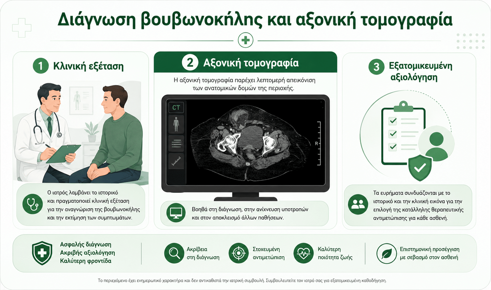 Διάγνωση βουβωνοκήλης με κλινική εξέταση, αξονική τομογραφία και εξατομικευμένη αξιολόγηση