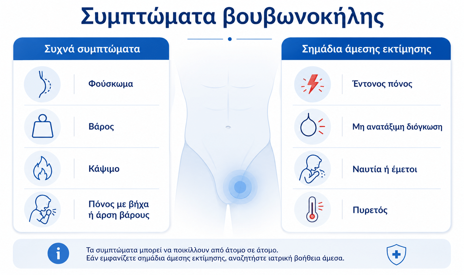 Συμπτώματα βουβωνοκήλης