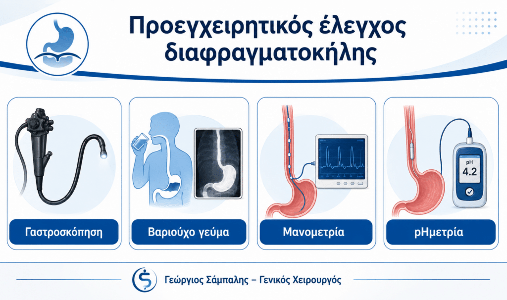 Προεγχειρητικός έλεγχος διαφραγματοκήλης με γαστροσκόπηση, βαριούχο γεύμα, μανομετρία και pHμετρία