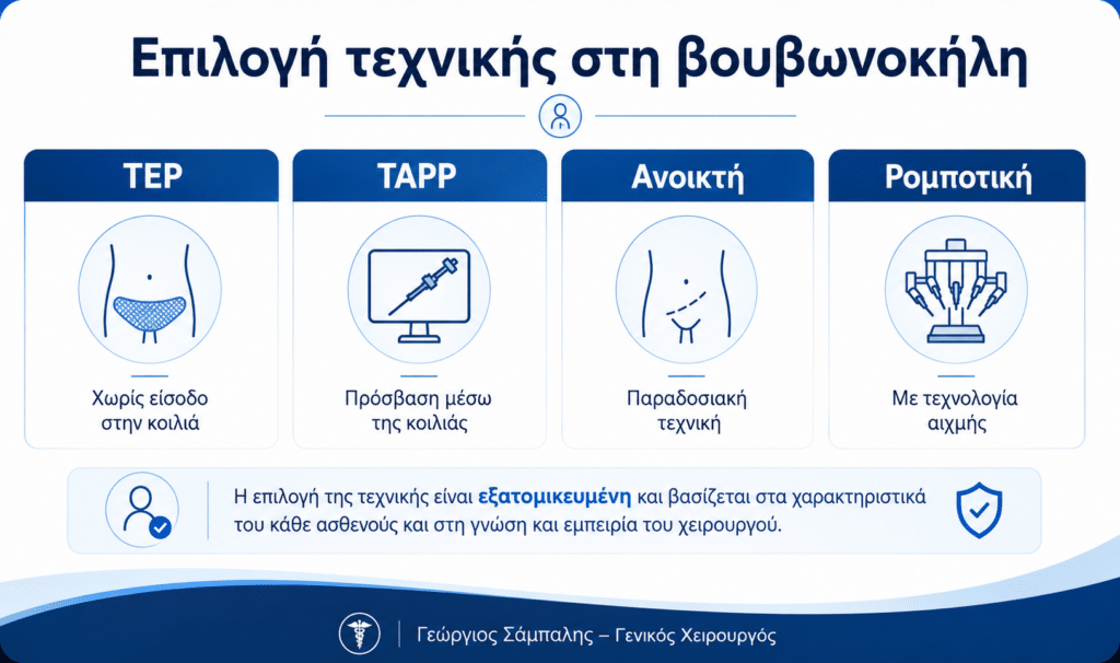 Σύγκριση TEP, TAPP, ανοικτής και ρομποτικής επέμβασης βουβωνοκήλης