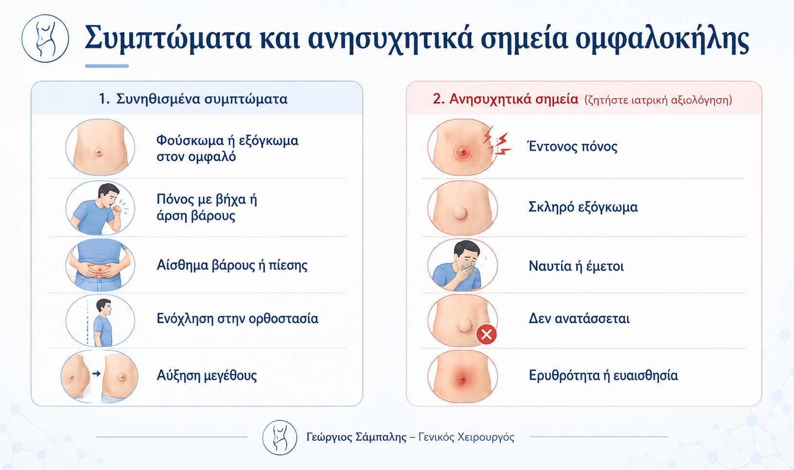 Συμπτώματα ομφαλοκήλης και προειδοποιητικά σημεία