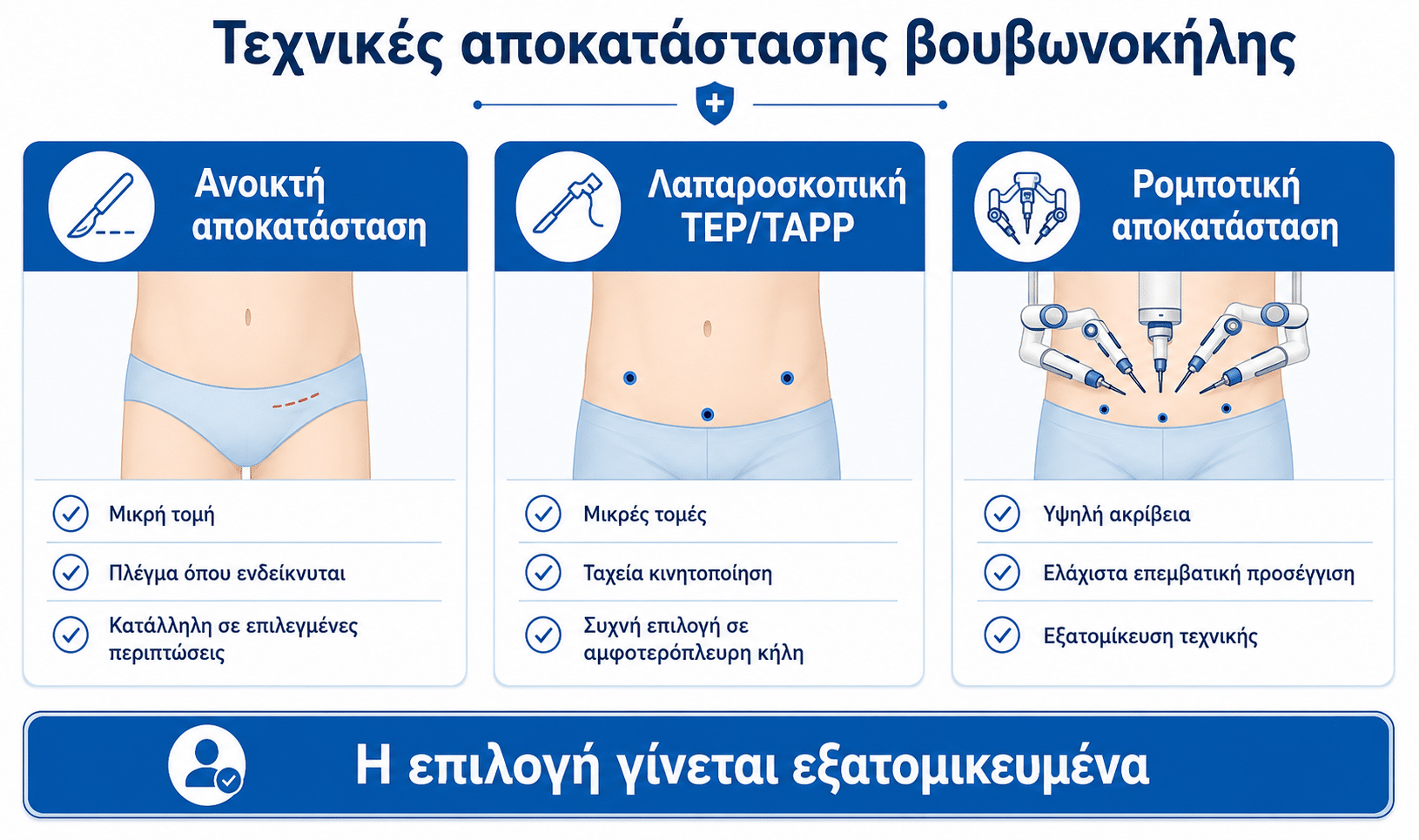 Τεχνικες αποκατάστασης βουβωνοκηλης