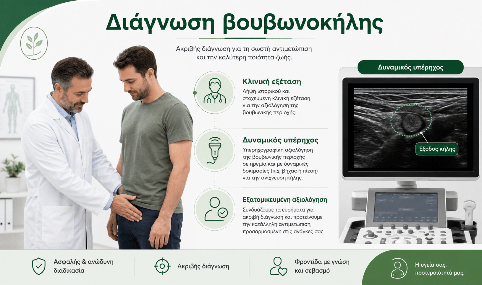 Διάγνωση Βουβωνοκήλης
